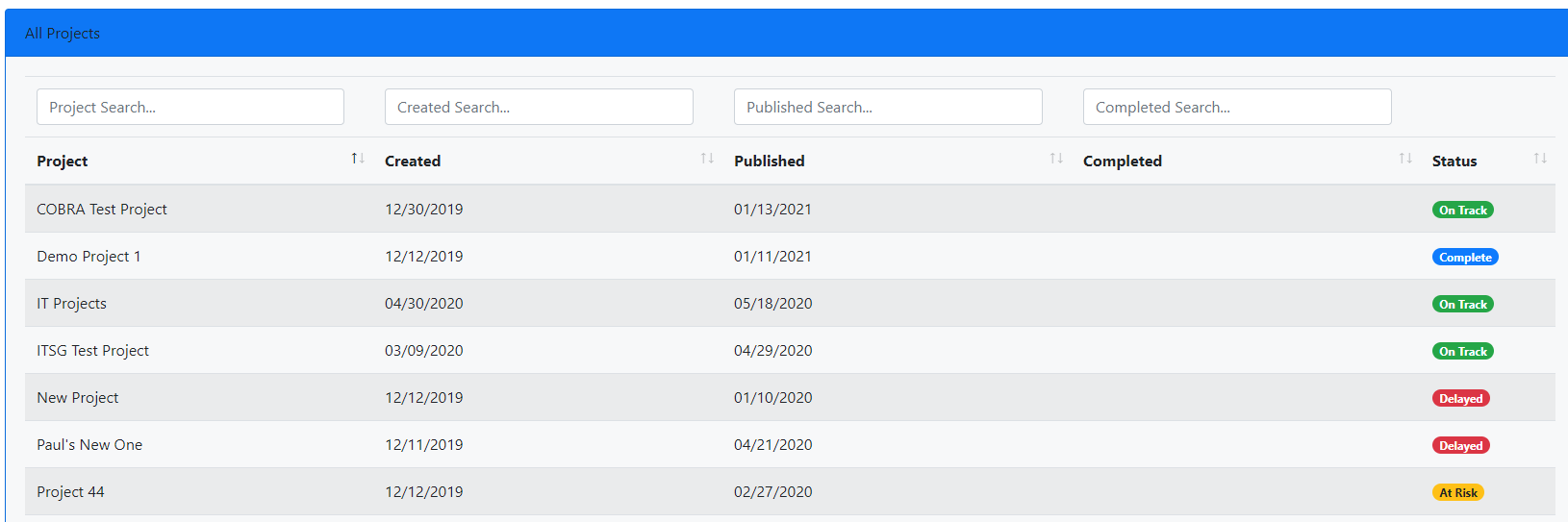 IT Dashboard System Documentation > The "Dashboard" > image2021-1-26_10-45-48.png